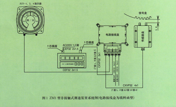 ZM-1型非接触式测速装置