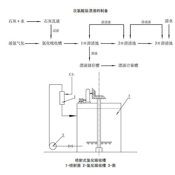 VLP型氯化喷射器