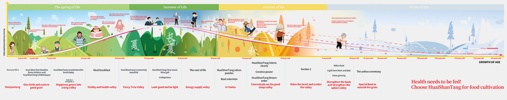 Twelve healthy valleys