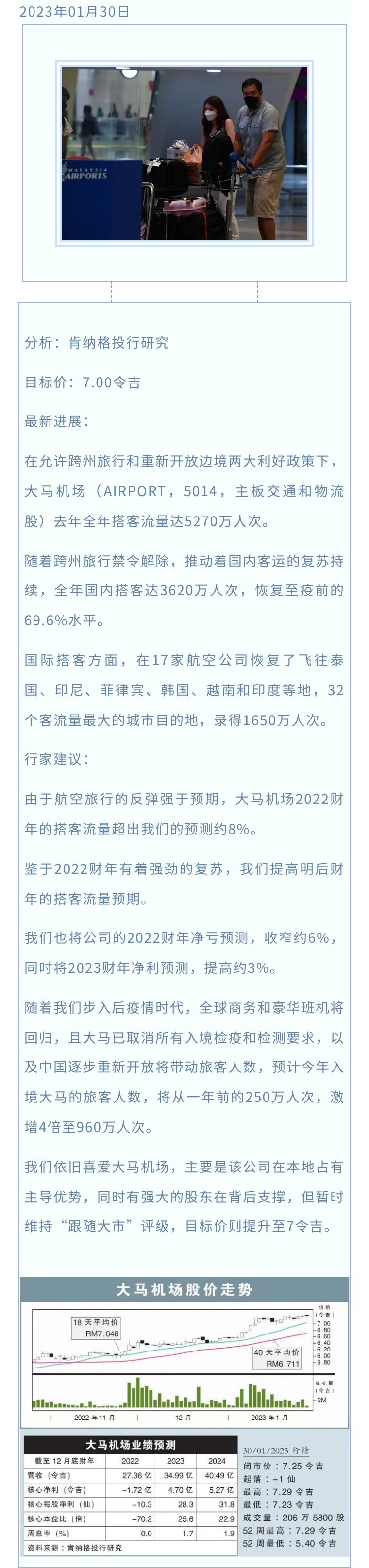 【行家論股】大馬機場 明后年搭客量提高