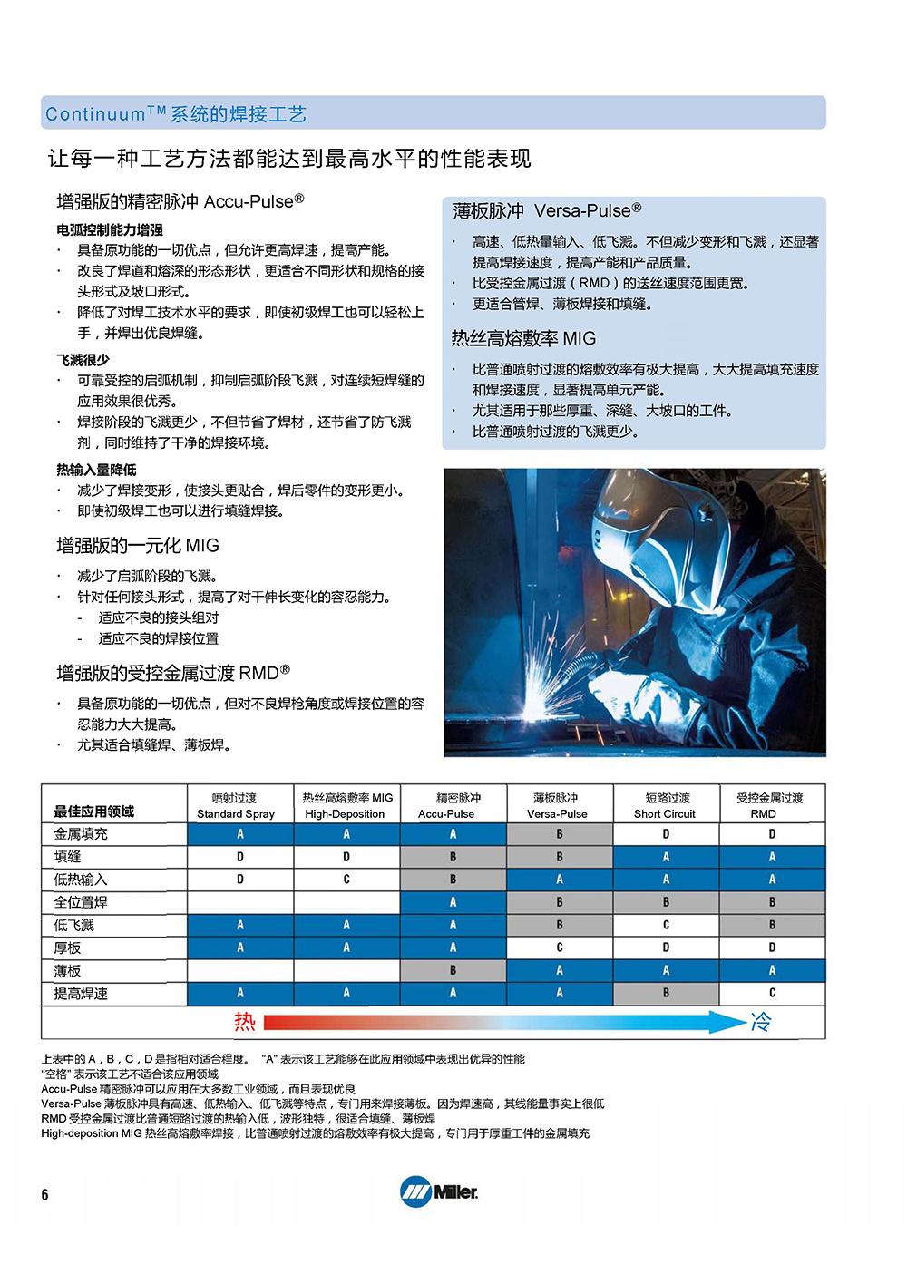 鼎业