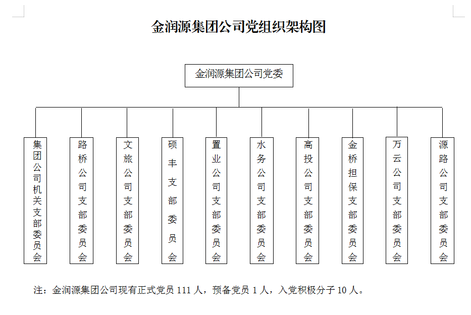 黨組織介紹