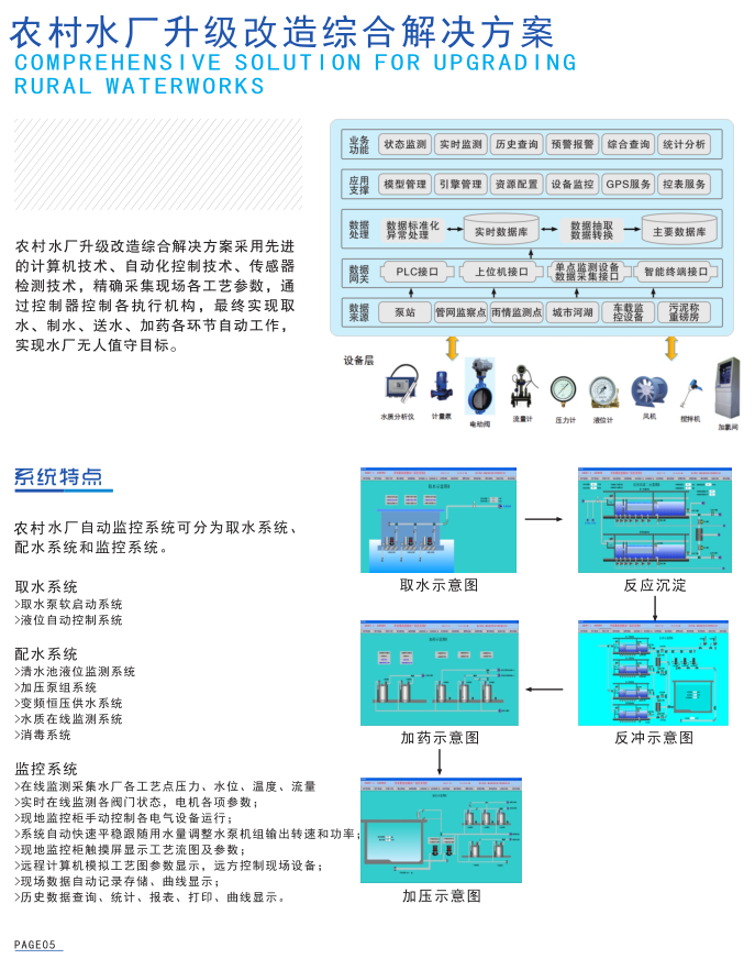 農村水廠升級改造綜合解決方案