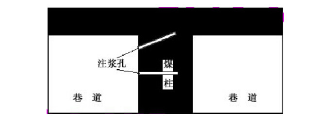  沿空送巷时煤柱加固与堵漏风处理