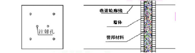  巷道密闭誉邦填充施工工艺