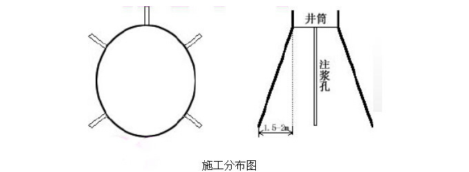  誉邦井筒掘进工作面预注浆超前堵水施工工艺