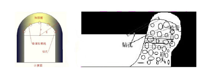 掘进工作面冒顶后冒落松散体的加固处理