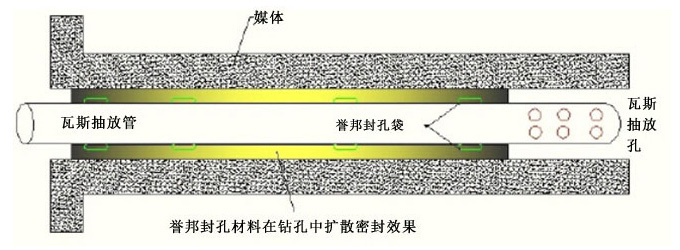  誉邦封孔袋封孔施工工艺