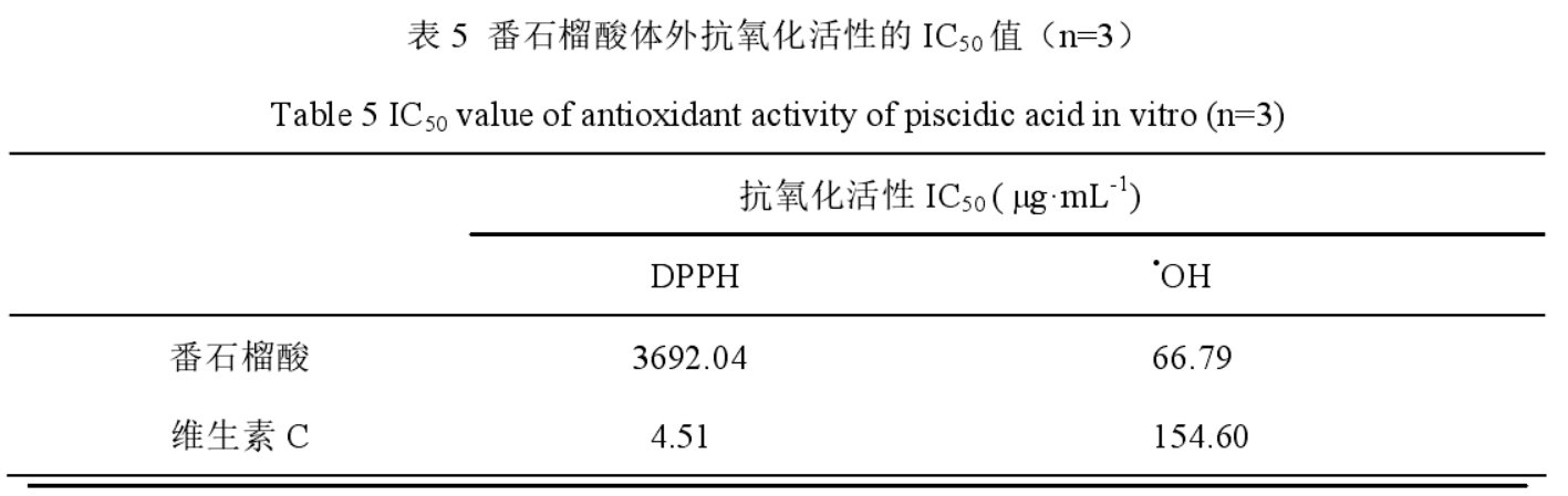 Introduction to the antioxidant properties of guava acid from cactus extract