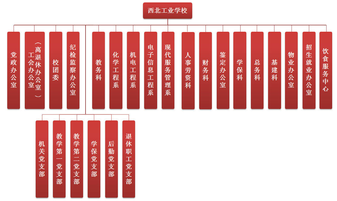西北工業(yè)學(xué)校