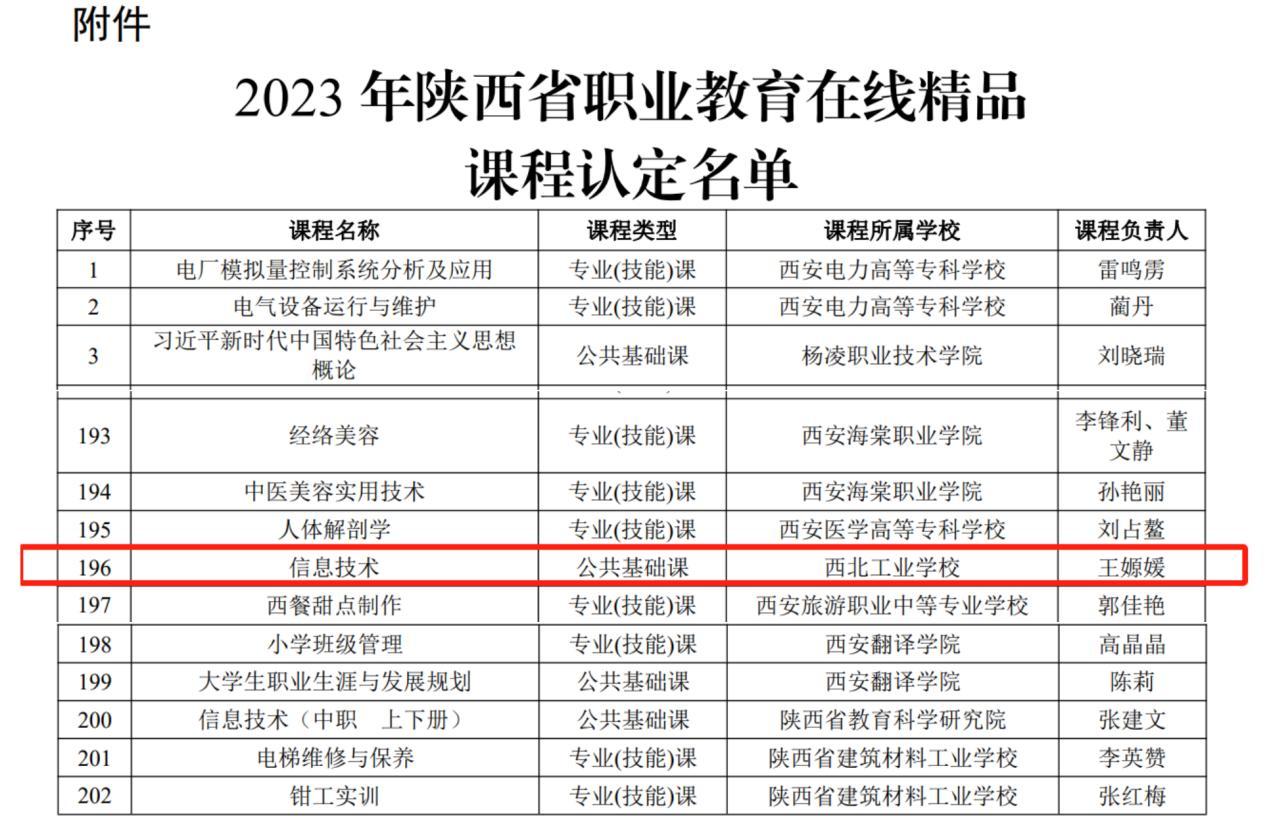 喜訊! 我?！缎畔⒓夹g(shù)》課程成功入選2023年陜西省職業(yè)教育在線(xiàn)精品課程