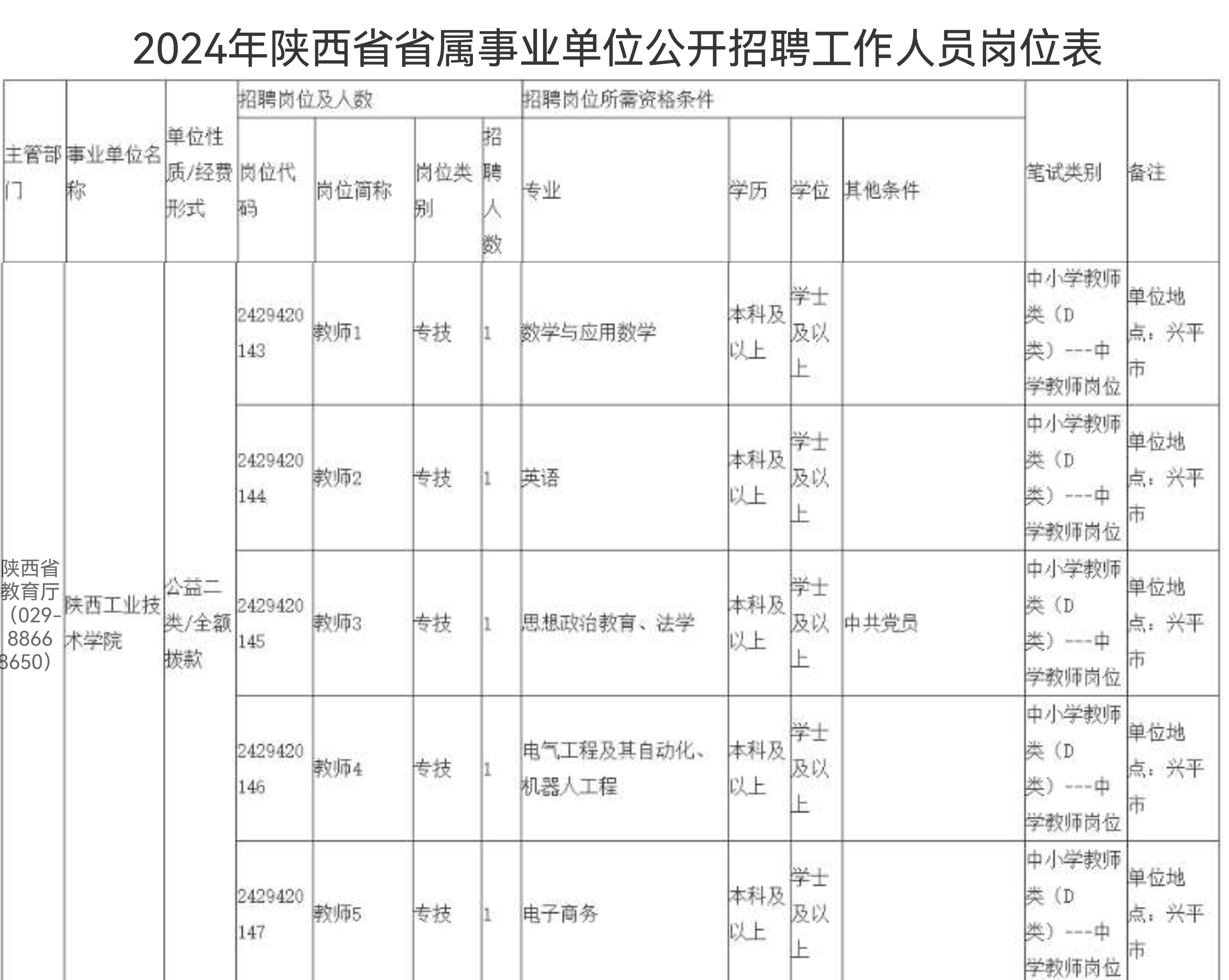 2024年陕西省事业单位招聘西北工业学校公开招聘