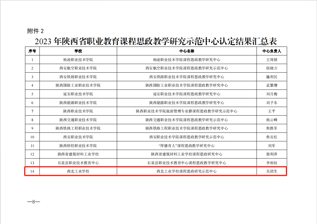 喜訊！我校課程思政研究示范中心獲批2023年省級(jí)職業(yè)教育課程思政教學(xué)研究示范中心