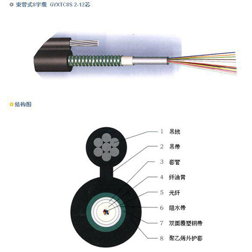 8字光纜