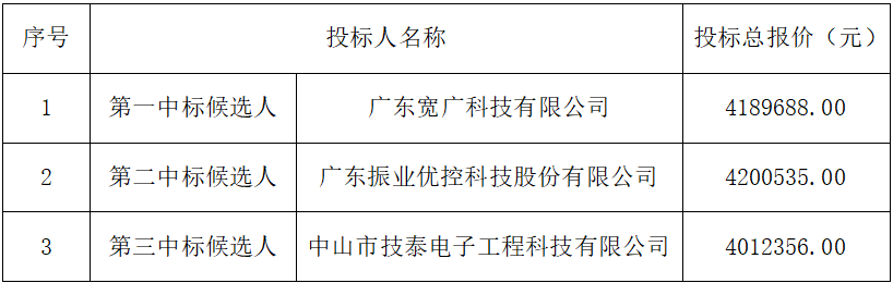 바카라 배팅 법
