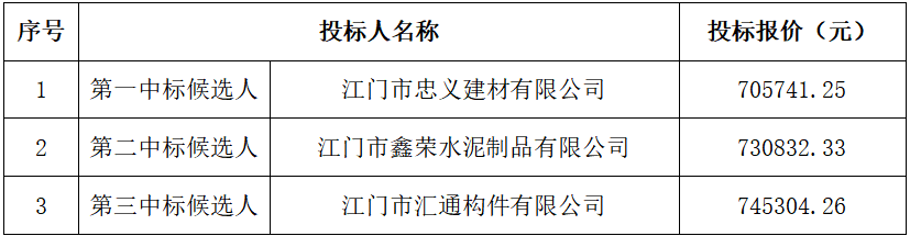 바카라 배팅 법