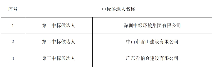 검증 바카라