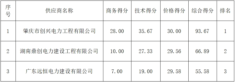 실시간 바카라