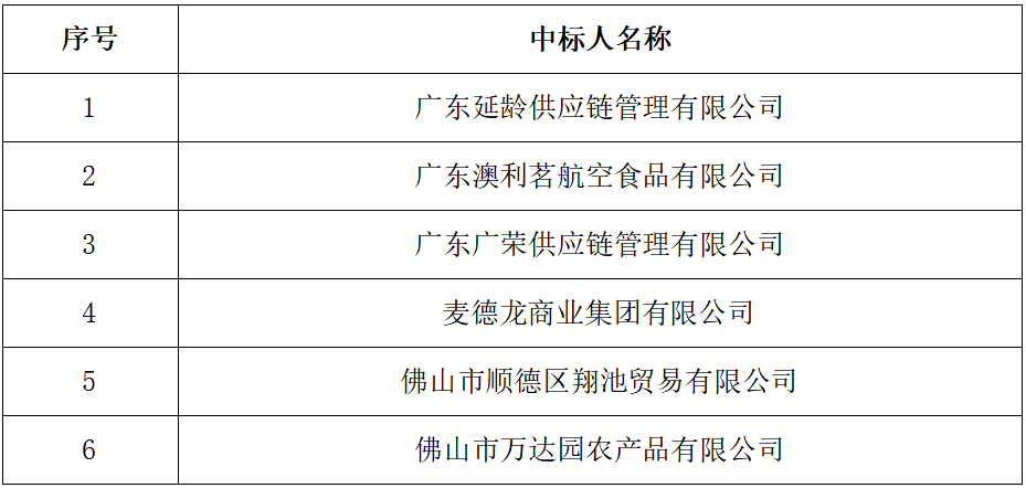 스피드 바카라