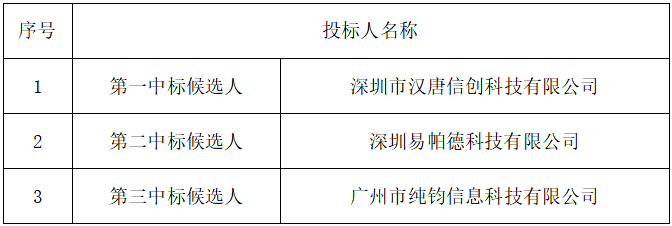 바카라 검증