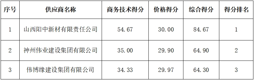 바카라 유튜브