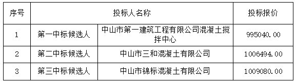 실시간 바카라