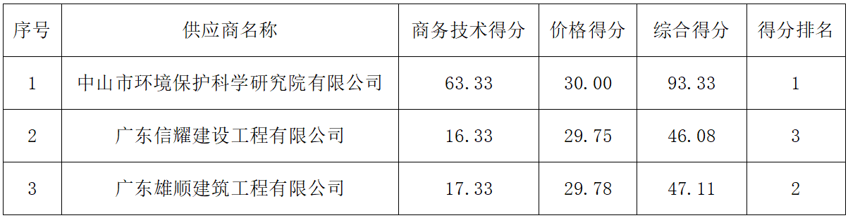 바카라 실시간