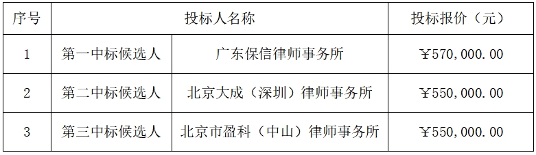 라이트닝 바카라