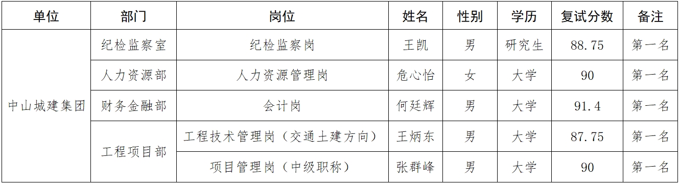 바카라 검증