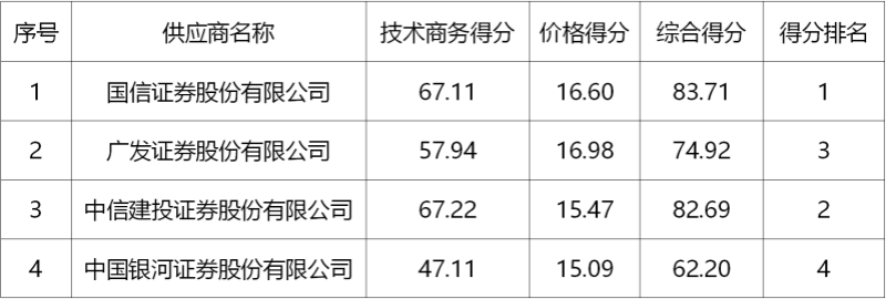 바카라 배팅 법