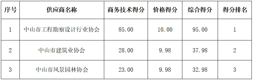 스피드 바카라