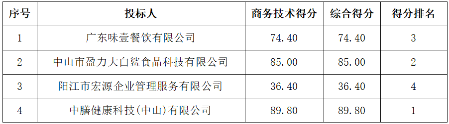 스피드 바카라