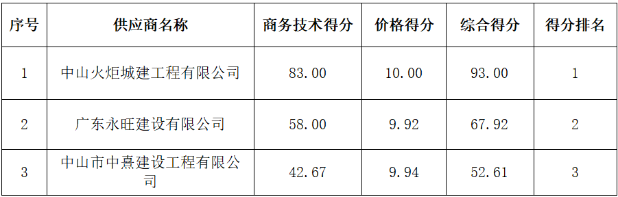 스피드 바카라