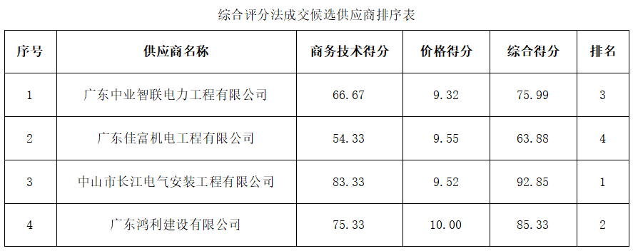 바카라 실시간