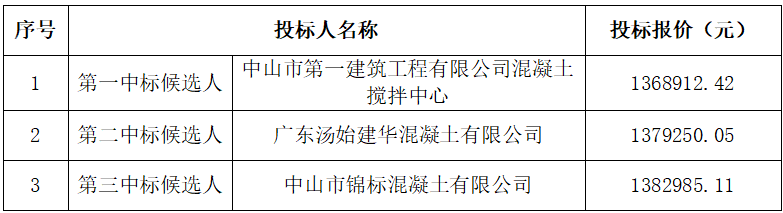 바카라 배팅 법