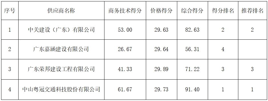 바카라 잘하는 법
