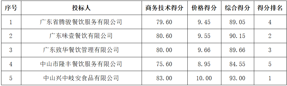 스피드 바카라