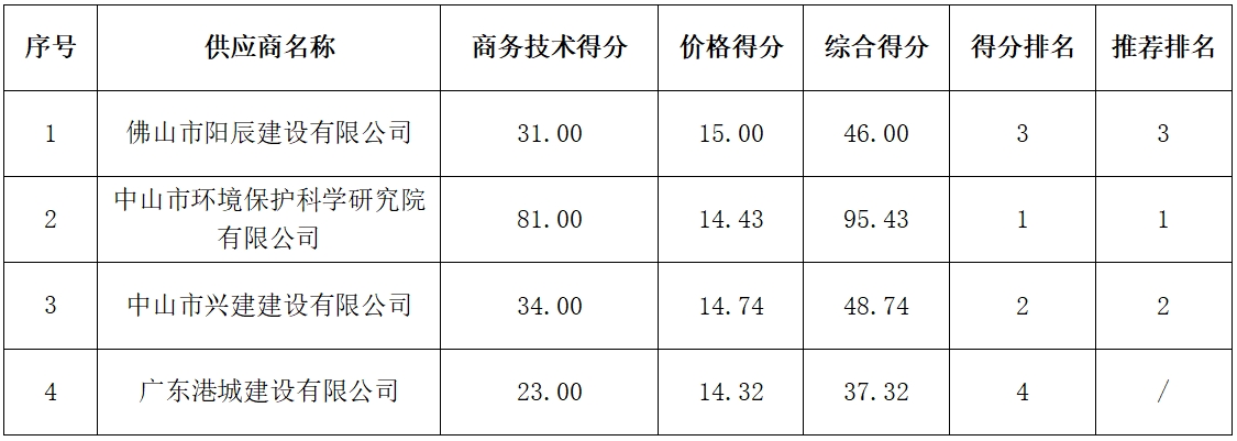 라이브 바카라