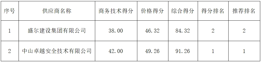 바카라 잘하는 법