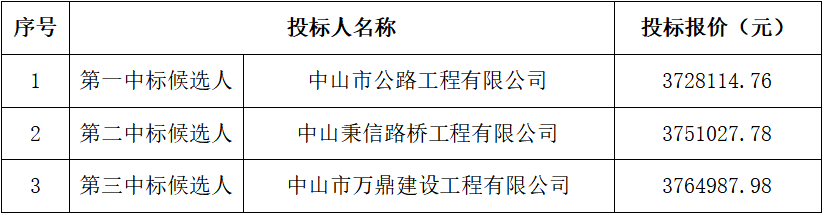 바카라 배팅 법