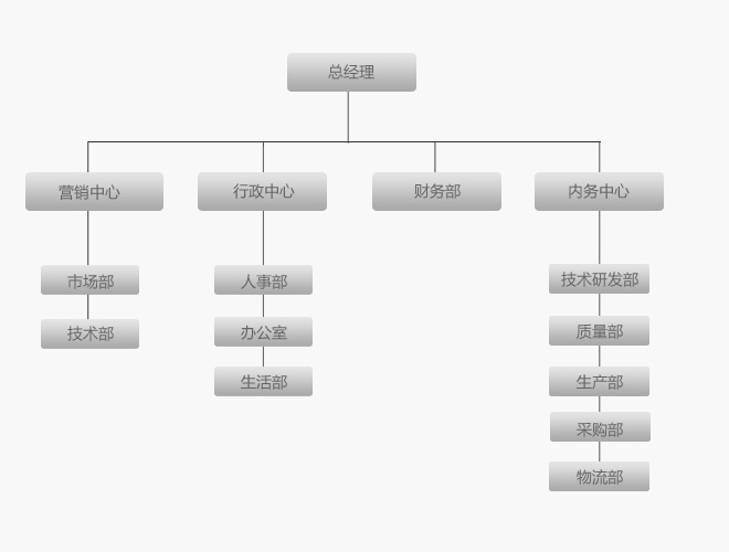 組織結(jié)構(gòu)