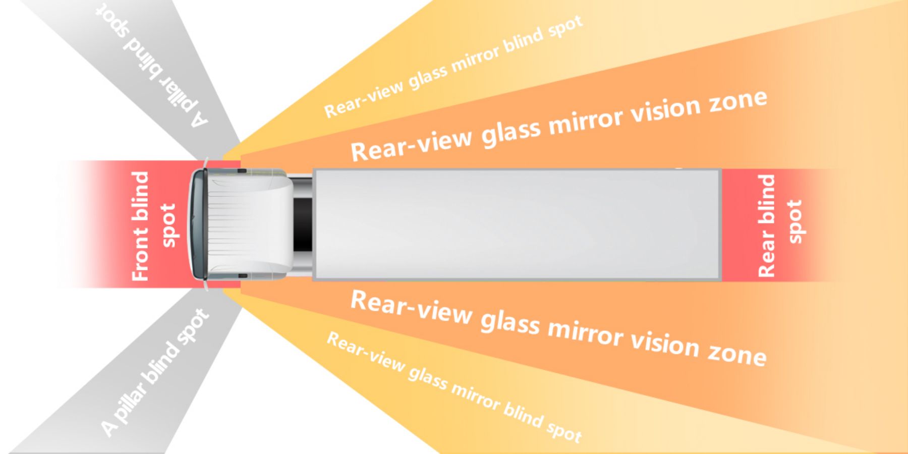 blind spot of traditional view mirror