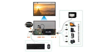 Raspberry Pi Display Series: TFT LCD Touch Screen with HDMI Interface