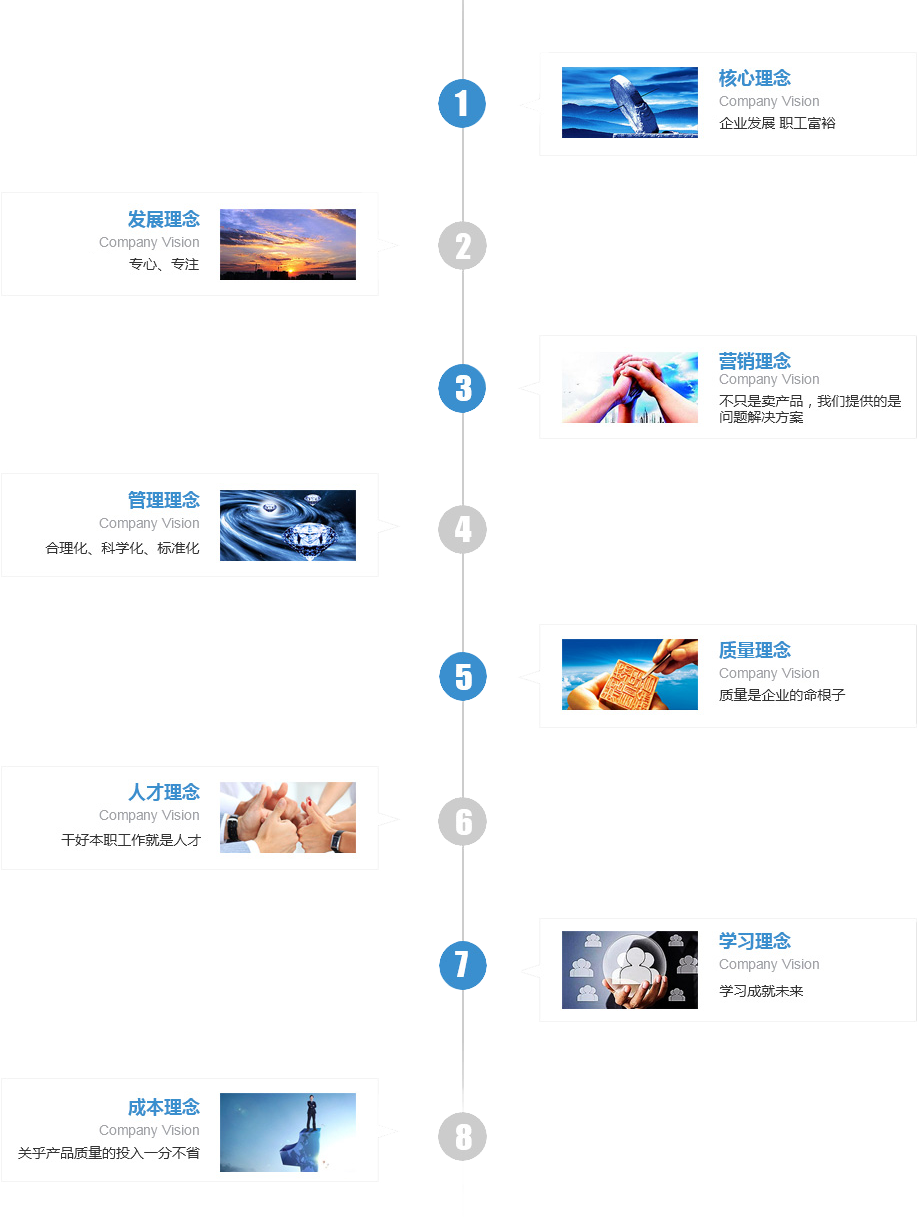 企業文化