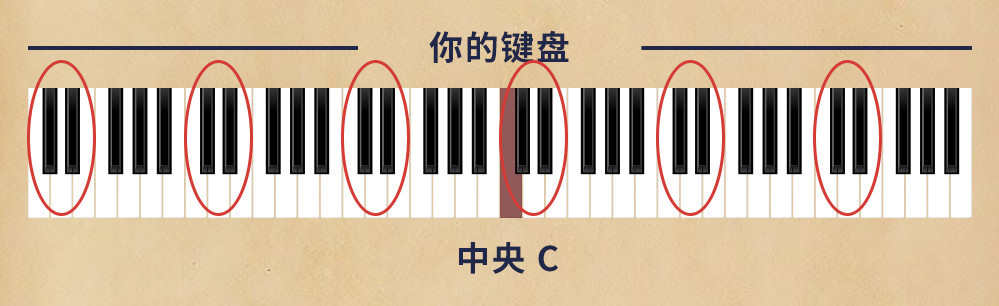 五线谱