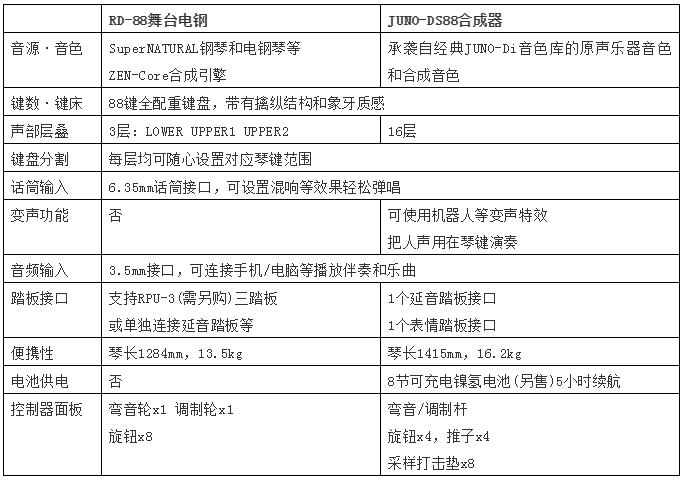 罗兰合成器