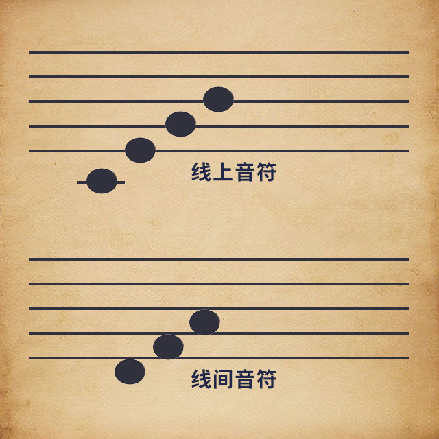 五线谱