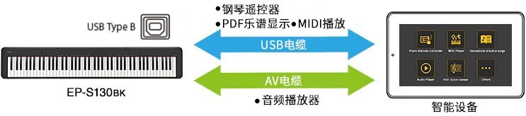 卡西欧电钢琴
