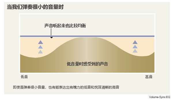 卡西欧电子琴