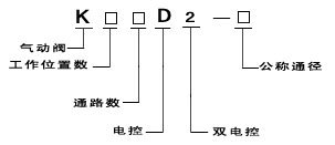 xq